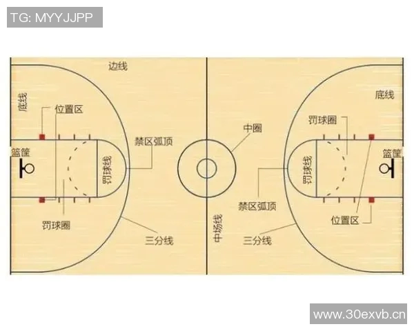 三分线时代的崛起：NBA三分球改变篮球格局的深远影响与未来趋势