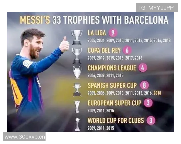 传奇球王梅西：从巴萨到巴黎的逆袭之路与足球巅峰成就